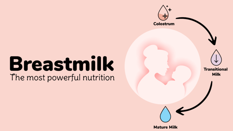 Essential Facts About Breastfeeding